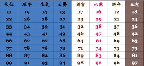 手機吉凶算法|號碼測吉凶，號碼吉凶查詢，號碼吉凶測試，測號碼吉凶，號碼五。